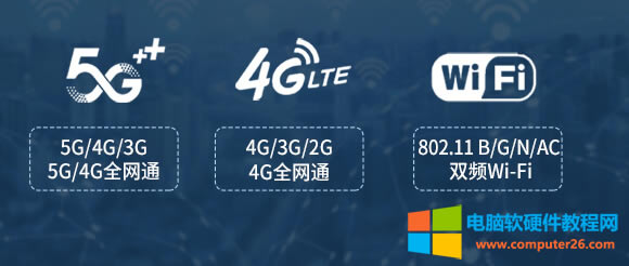 ˽wifi4G5G