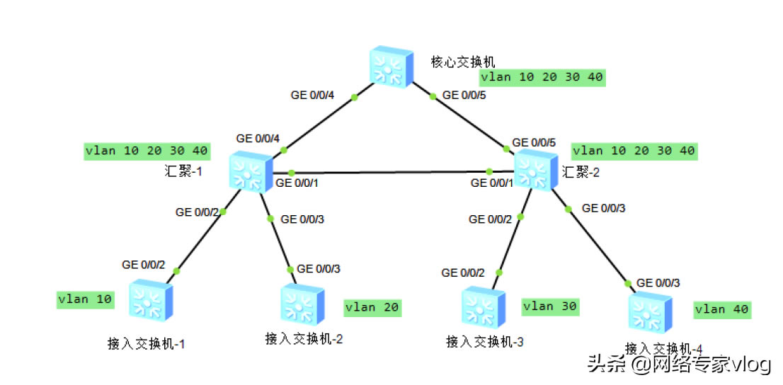 A߼W(wng)j̎΃(yu)ӽQCW(wng)j