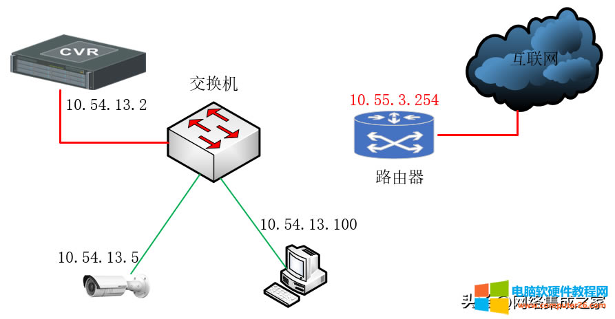 (w)1KW(wng)B2(g)ͬ<a href='/network/' target='_blank'><u>W(wng)j(lu)</u></a>Ό(sh)F(xin)ͬĘI(y)(w)L1