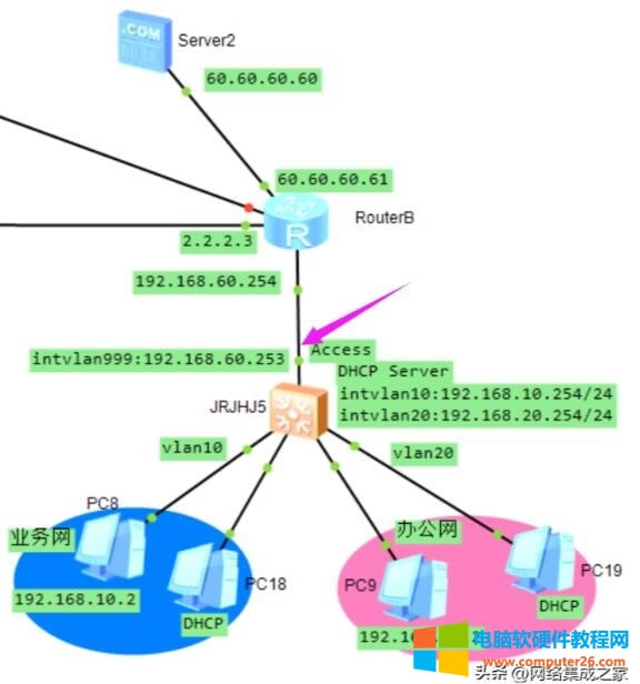 豸н·ӿAccessTrunk2