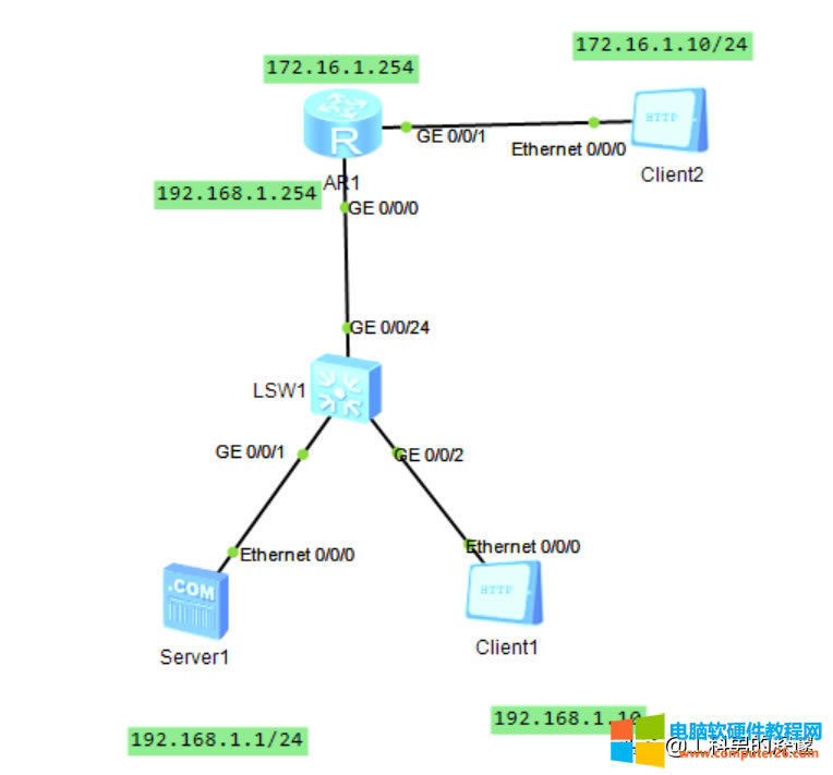 Easy-IP̖<a href='/network/' target='_blank'><u>W(wng)j(lu)</u></a>PPPoEĵַD(zhun)Q