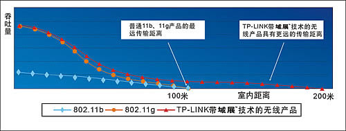 TP-LINK չ?ͻƟoݔxOޱվ