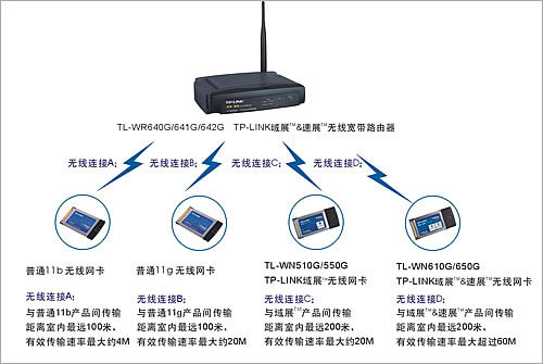 TP-LINK չ?ͻƟoݔxOޱվ