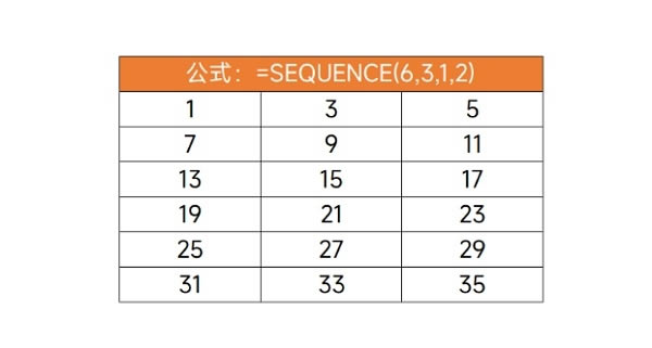 ºSEQUENCEˣԿٽһתΪ