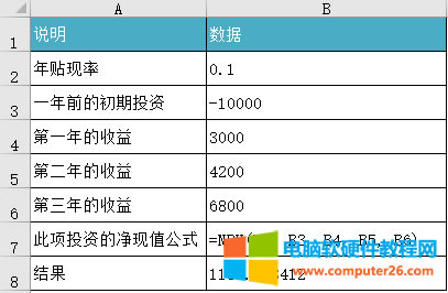 Excel NPV ʹʾͼ̳