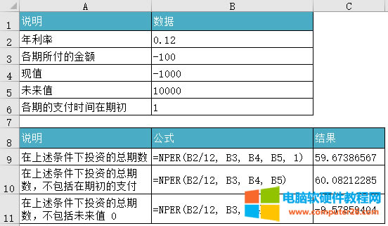 Excel NPER ʹʾͼ̳