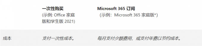 ʽofficemicrosoft365