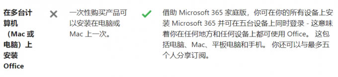 Ȩ豸officemicrosoft365