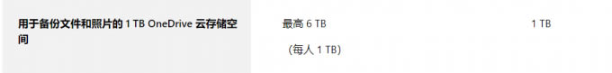 ƿռ䣨officemicrosoft365