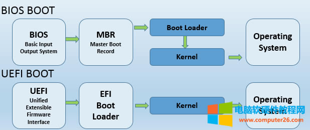 ʲômbr?ʲôUEFI?ʲôGPTMBRUEFIʲô