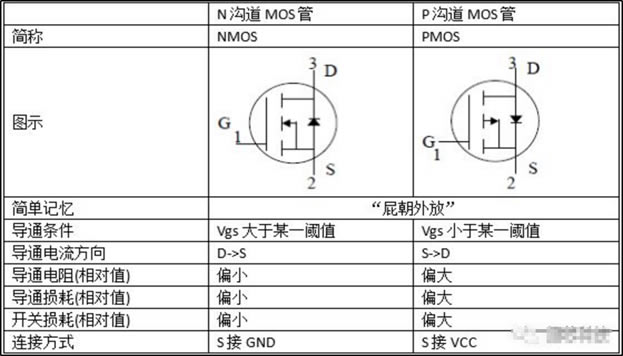 10T-MOS