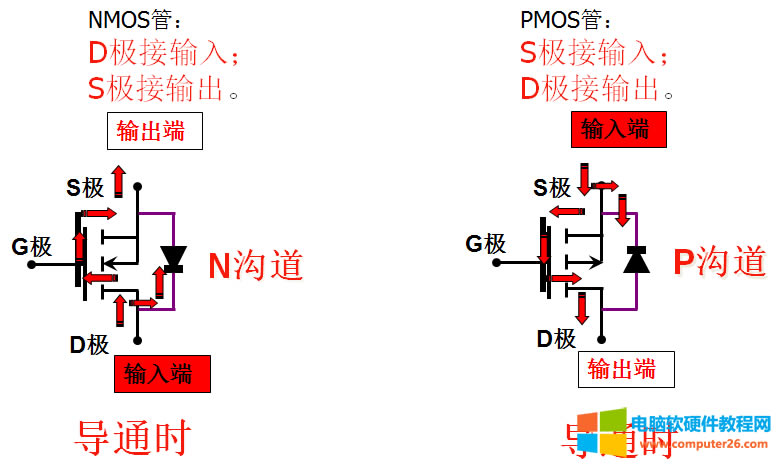 10T-MOS