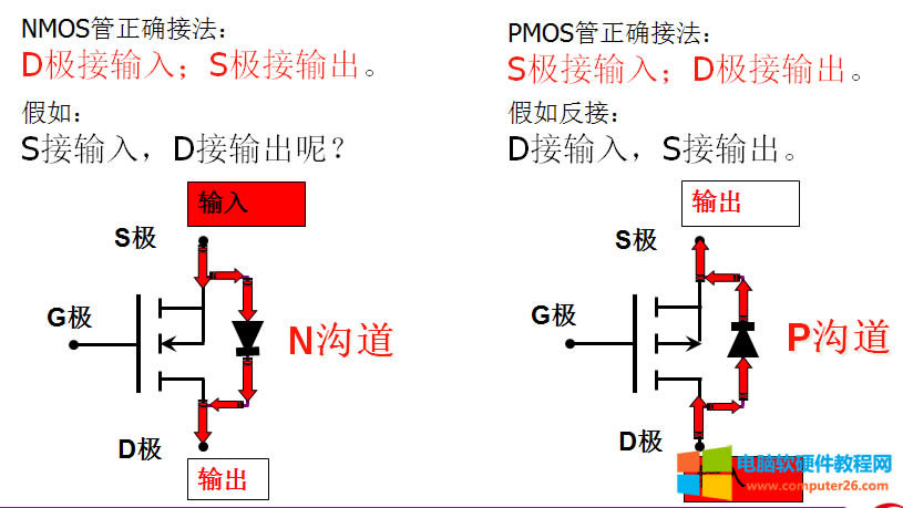 10T-MOS