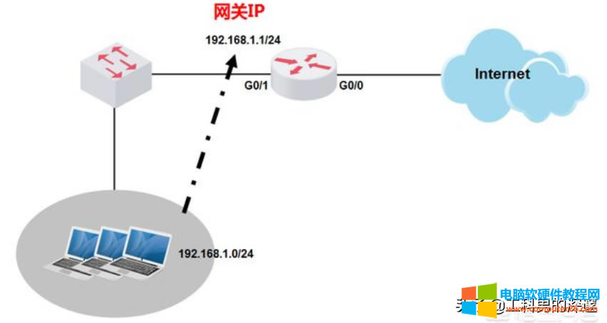 ӋCW(wng)P(gun)