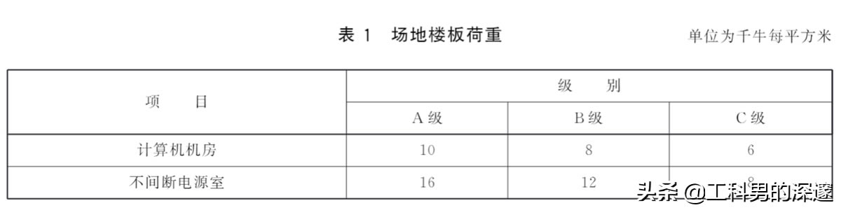 GB 50174 P(gun)ϢCdɵҎ(gu)