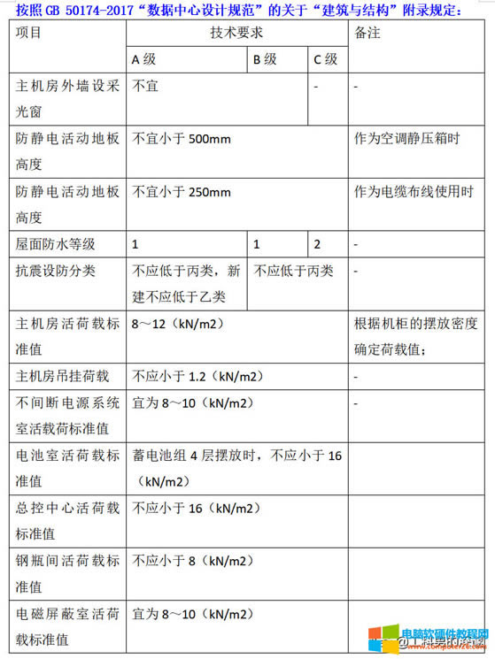 GB 50174 P(gun)ϢCdɵҎ(gu)