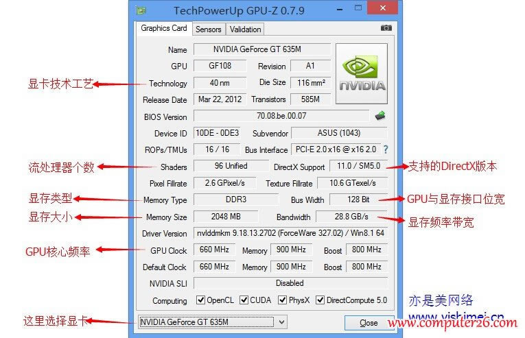 Կܲ - TechPowerUp GPU-Zվ