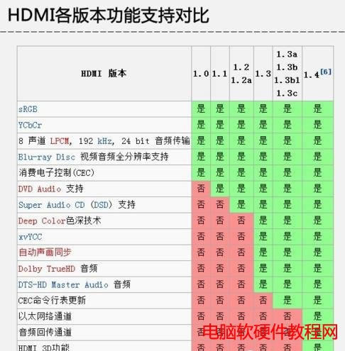 HDMI(sh)(du)