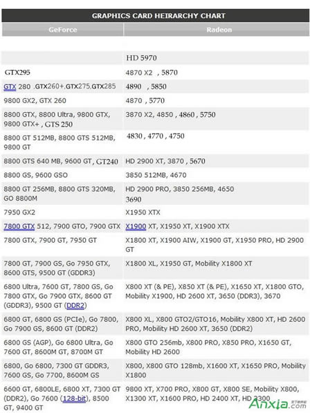 GPU-Z鿴Կ,GPU-Z,Կ,