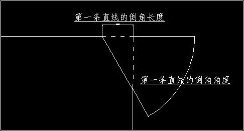 AutoCAD༭