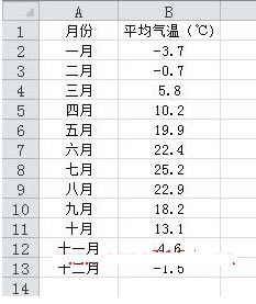 Excel2010ͼָɫʾֵ,Excel2010,Excel2010ͼָɫʾֵ