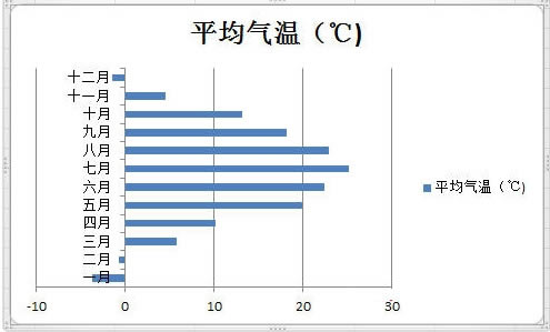 Excel2010ͼָɫʾֵ,Excel2010,Excel2010ͼָɫʾֵ