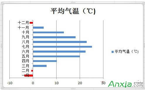 Excel2010ͼָɫʾֵ,Excel2010,Excel2010ͼָɫʾֵ