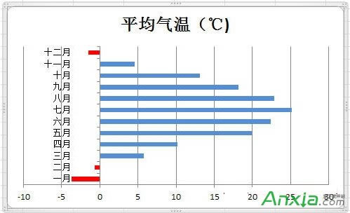 Excel2010ͼָɫʾֵ,Excel2010,Excel2010ͼָɫʾֵ