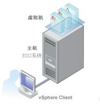 VMware̓MESXI5.1ϵy(tng)b