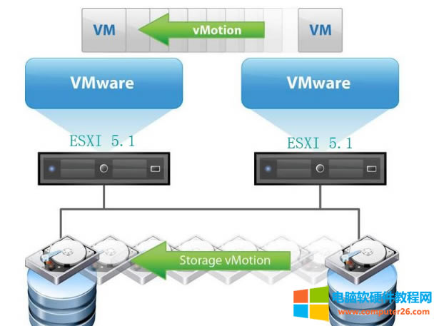 VMware̓MESXI5.1ϵy(tng)b