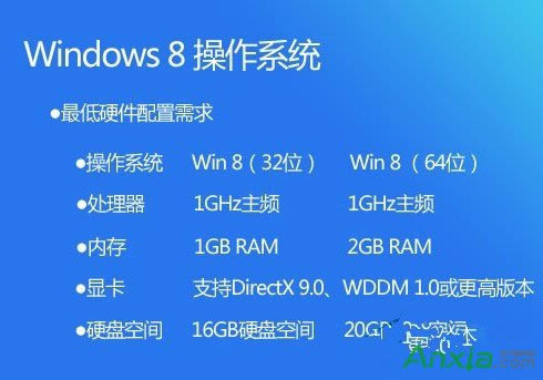 Win8 64λϵͳװҪ