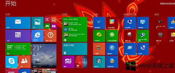 Win8رնcpuļ