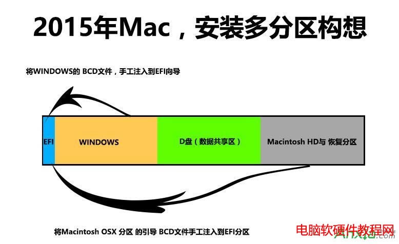 MacװWin10ͼϸ̳ͼϸ̳