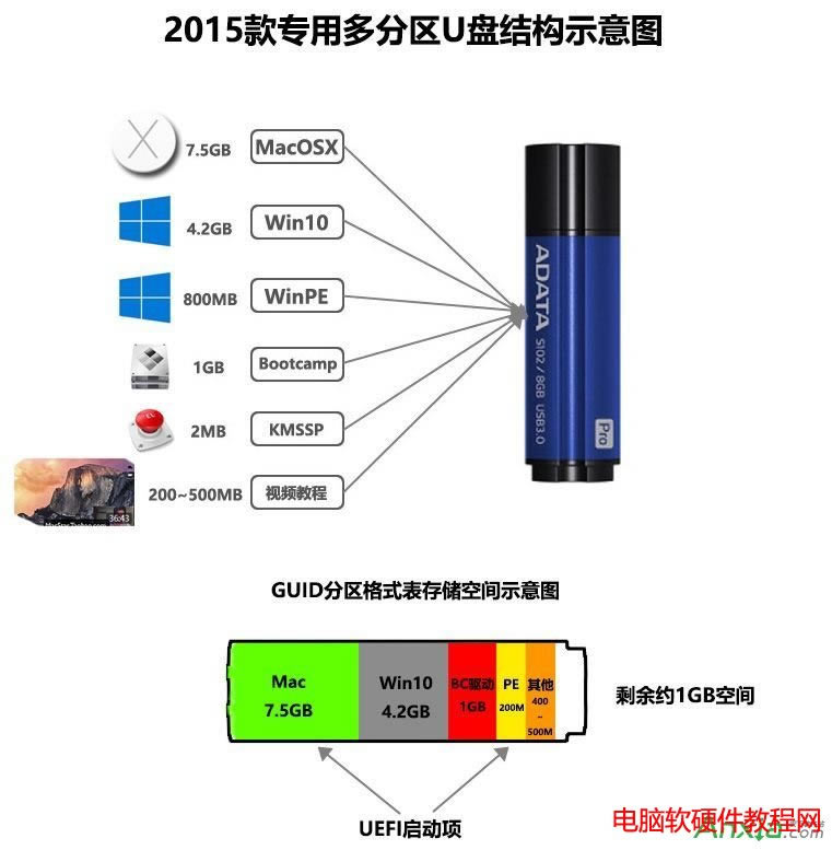 win10,win10װ,MacװWin10̳,mac win10 ̳