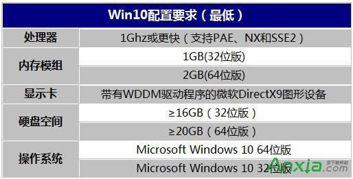 Win10Ҫ Windows10Ƽ/һ