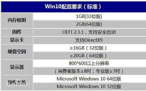 win10һIbCСһIbϵy(tng)win10ذu