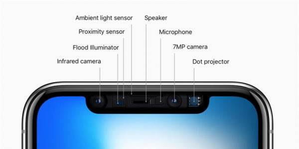 iPhone X Face ID