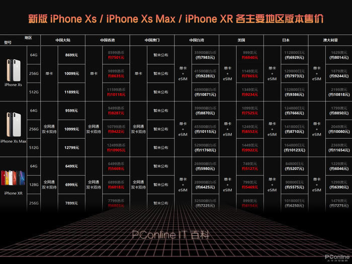 iPhoneXS/iPhoneXS Max/iPh