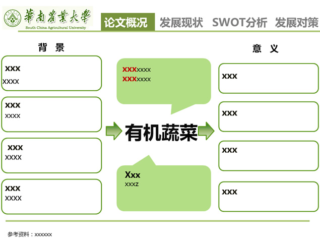 ЙC(j)߲ˮa(chn)I(y)l(f)չġSWOTcl(f)չՓĴqpptģ