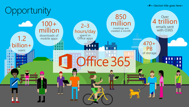 ΢ܛٷoffice365k_l(f)ƽ_B¿ͨLPPT˾ģ