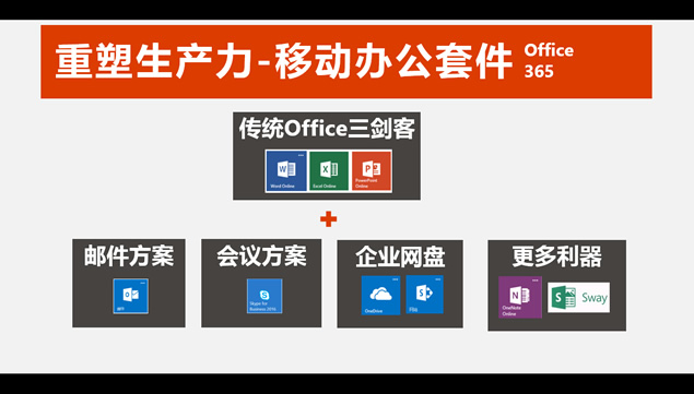 Office365 I(lng)Ħkr(sh)΢ܛa(chn)ƷBfPPT˾ģ