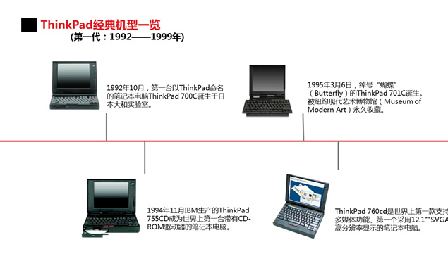 ThinkpadƷ20l(f)չȫPPT˾ģ