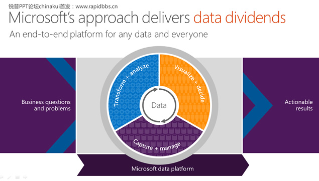 Unlock insights on any dataMicrosoft΢ܛ߉݋ӮPPT˾ģ