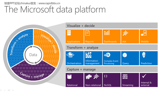 Unlock insights on any dataMicrosoft΢ܛ߉݋ӮPPT˾ģ