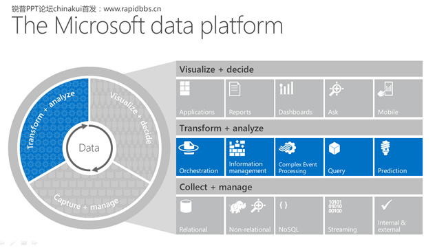 Unlock insights on any dataMicrosoft΢ܛ߉݋ӮPPT˾ģ