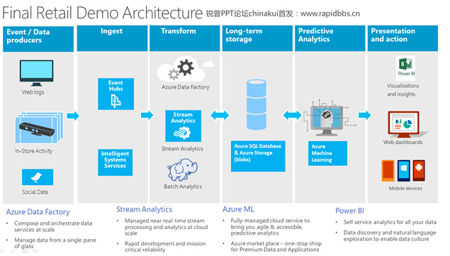 Unlock insights on any dataMicrosoft΢ܛ߉݋ӮPPT˾ģ