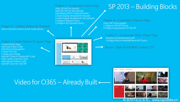 Video for office 365 ΢ܛٷ2014ɫKƽL(fng)PPT˾ģ