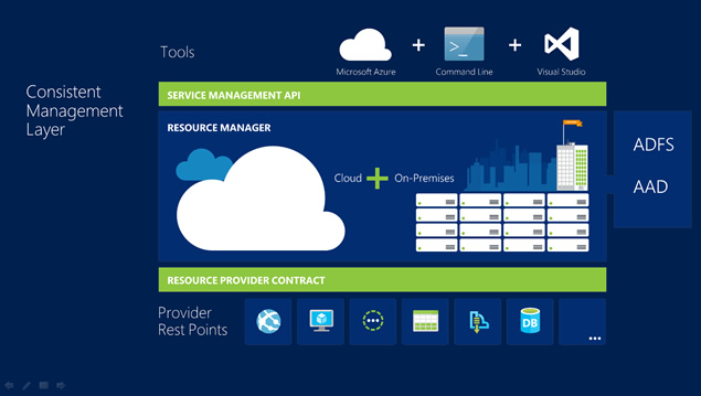 Microsoft TechEd 2014PPT˾ģ壨(ni)Jװl(f)