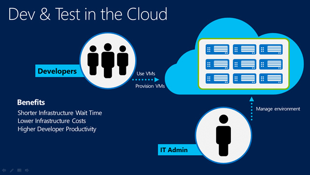 Microsoft TechEd 2014PPT˾ģ壨(ni)Jװl(f)