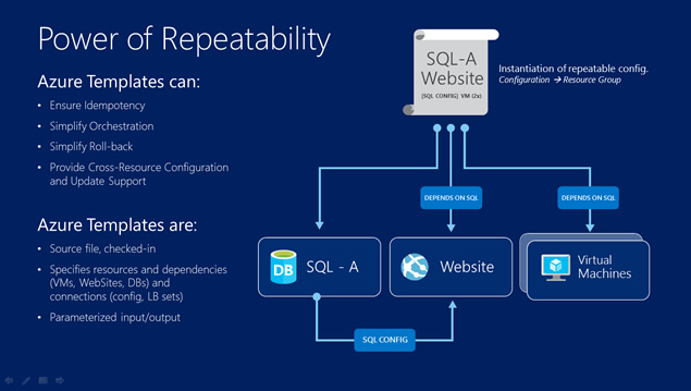 Microsoft TechEd 2014PPT˾ģ壨(ni)Jװl(f)